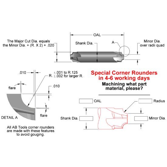 Picture of AB Tools CR2-125 .125R Corner Rounder